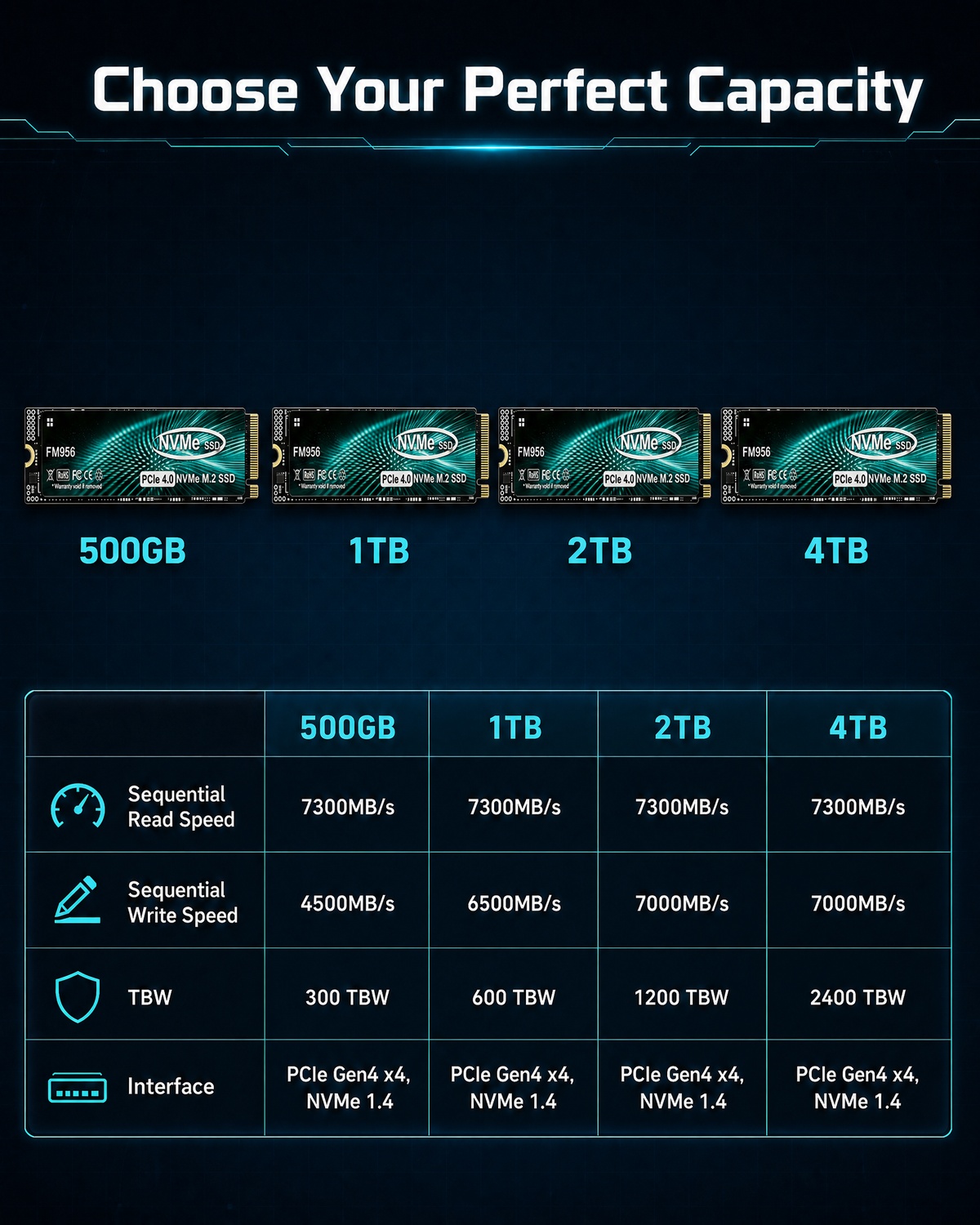 FM956 PCIe 4.0 NVMe M.2 SSD –  - M.2 Nvme 4Tb Pcie 4.0 Ssd 评论和价格